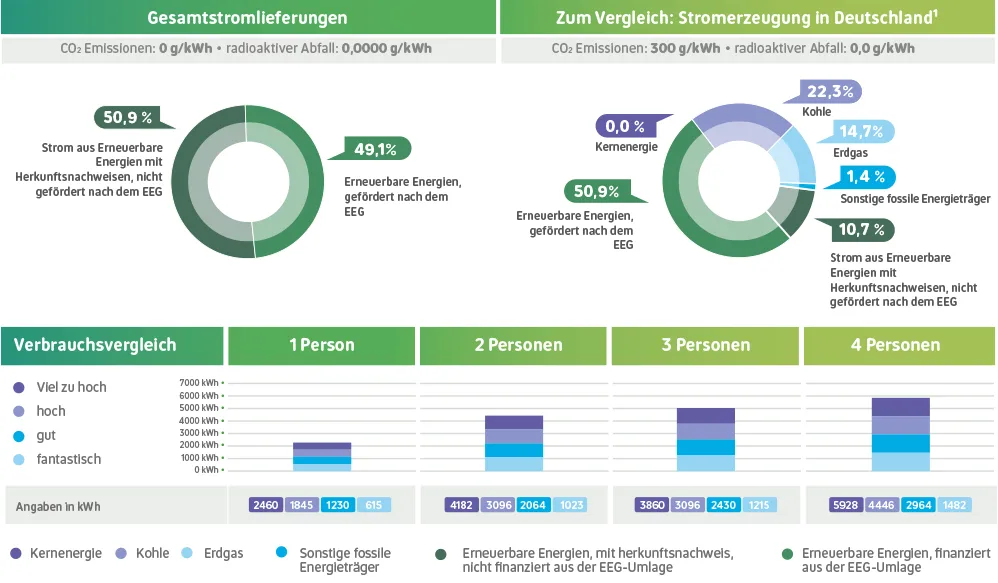 Stromkennzeichnung